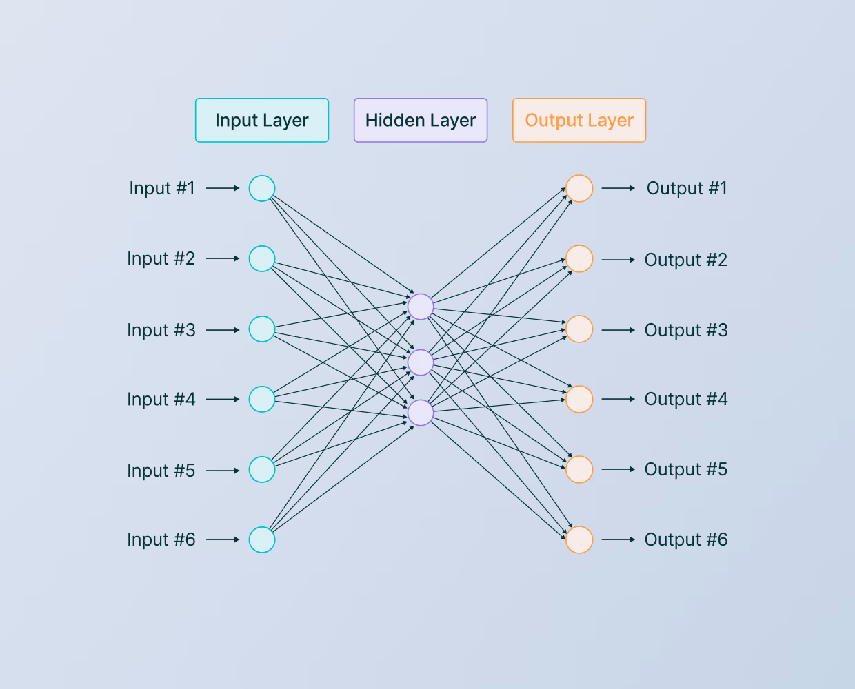 Neural Network Diagram